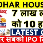 aadhar housing finance ipo gmp